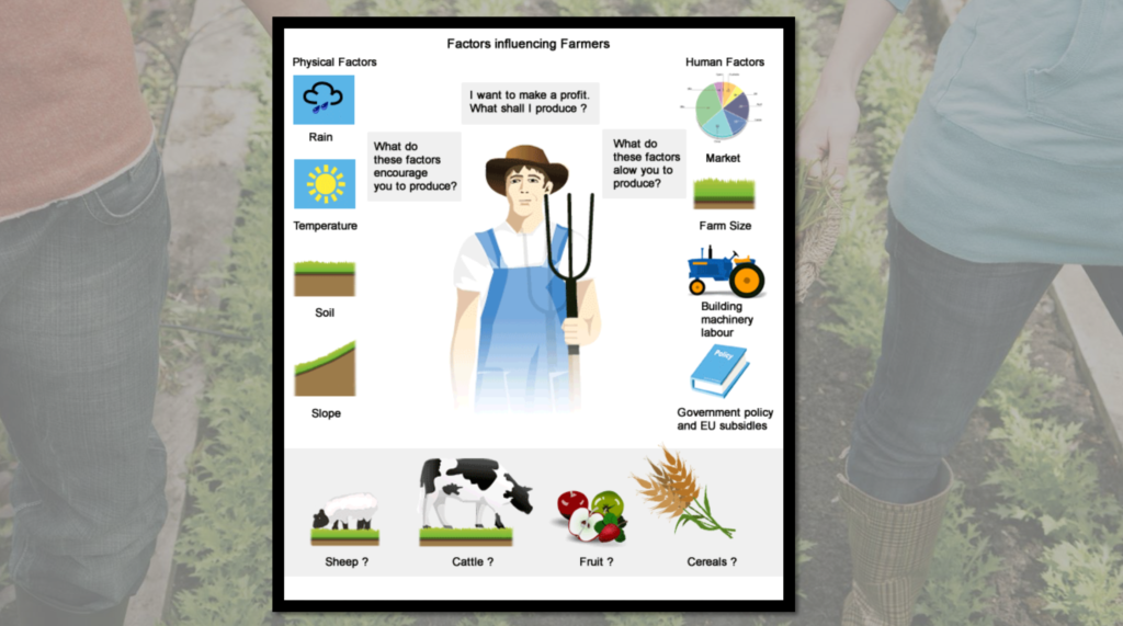 geography of food production